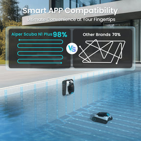 Aiper Scuba N1 Plus Cordless Robotic Pool Cleaner